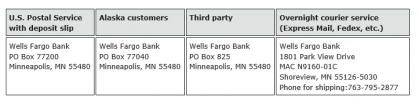 Deposit Alternatives Chart